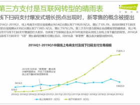 艾瑞数据公布《2020年第三方支付行业研究报告》