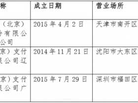 现代支付销户三家子公司 纯利润狂跌87%