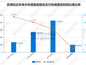 疫情下优博讯智能移动支付POS终端营收降75.55%