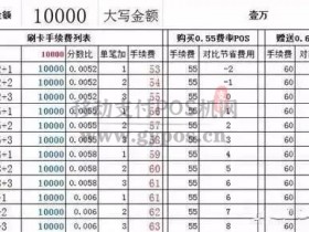POS机刷卡每笔+1+2+3差异巨大!真实POS机费率你懂吗?