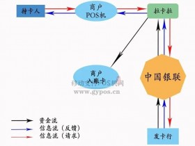 pos机可以刷自己的信用卡吗?