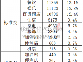 哪家POS机支付公司的商户池最优质?