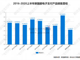 新国都终端营收创新低,嘉联支付则不降反增