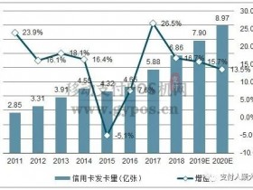 2020下半年做POS机,还有前景吗?