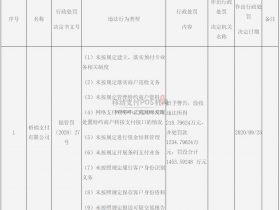 裕福支付被央行罚没1453万!副总被罚28万!