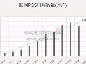 数字货币来临,POS机支付行业将迎来新的商机