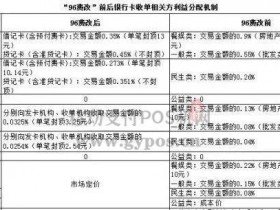 对比0.55%与0.6%费率POS机的差距(原来这么大)
