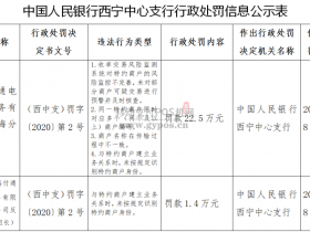盛付通被央行处罚,涉及四项违规