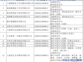 2021年8月,12张支付牌照将迎来续展大考
