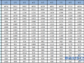 第三方支付机构排名公布,总计138亿分润都来自谁?
