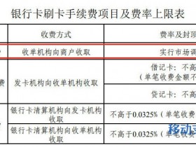 经常用0.38%低费率刷卡,一定会降额封卡吗?