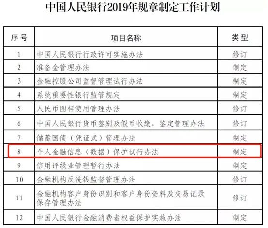 个人金融信息保护技术规范