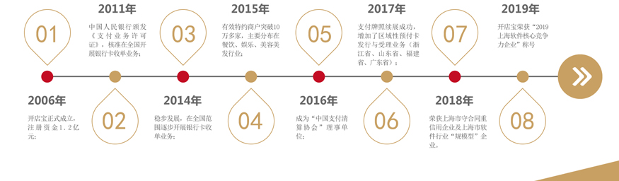 开店宝支付服务有限公司