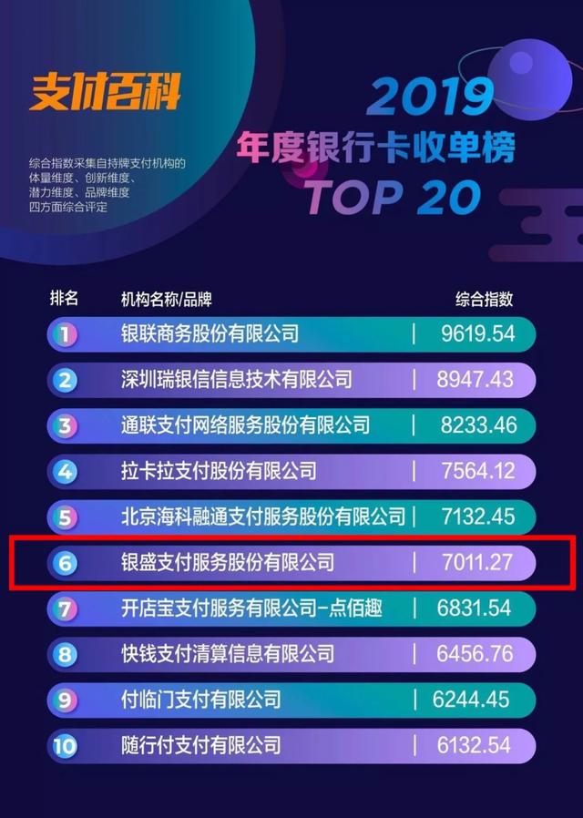 2019年银行卡收单TOP20强榜