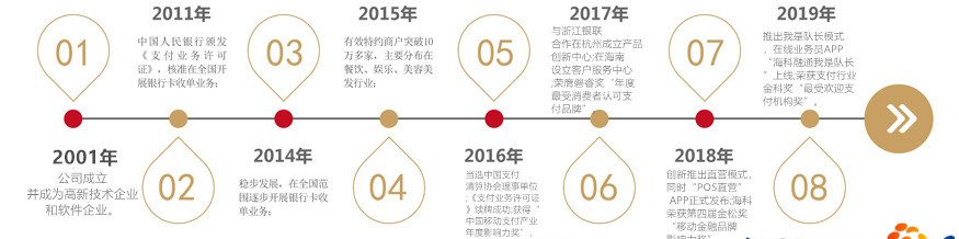 汇付天下企业发展史图