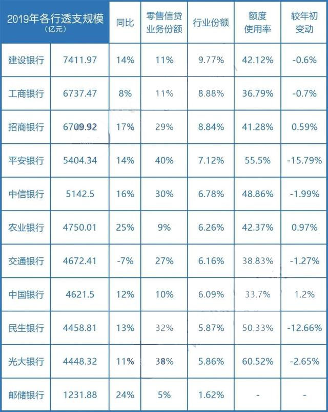 2019年度报告各银行信用卡整体状况