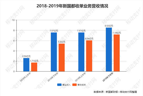 2018对比2019