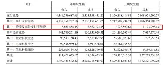 拉卡拉2019年报曝光,实现营收4.4亿元，同比增幅达120%