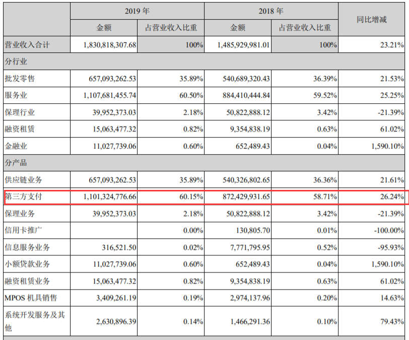 2019年财务报告