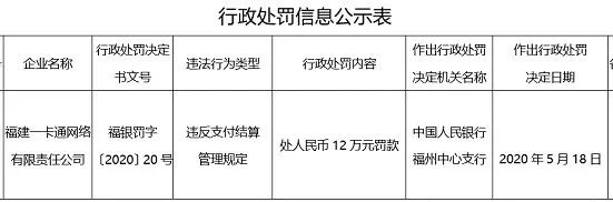 福建一卡通因违规被央行处罚！