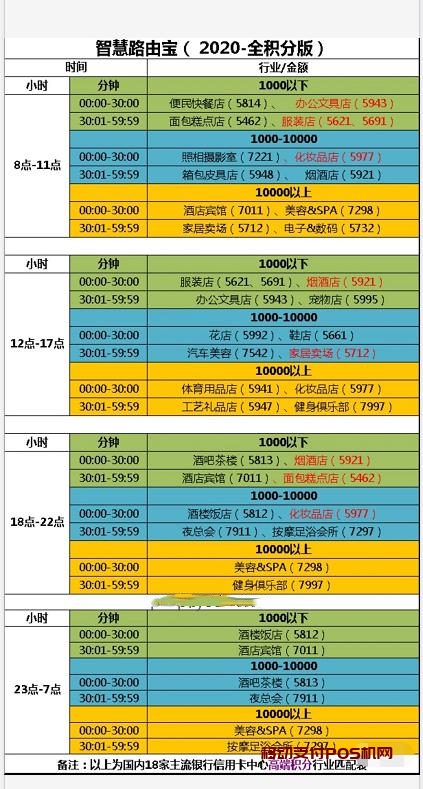 金小宝刷卡商户时间表：