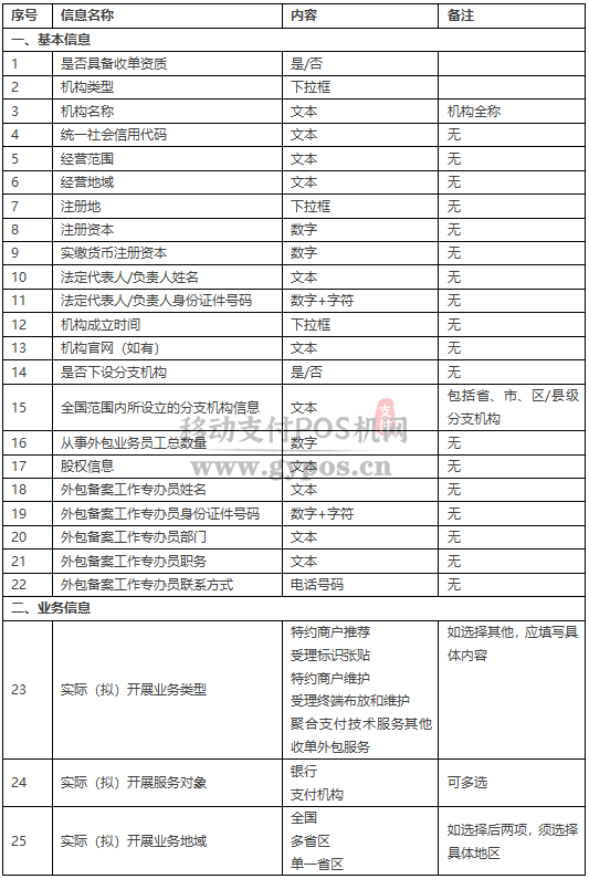 备案办法正式公布！POS服务商需要持证上岗！