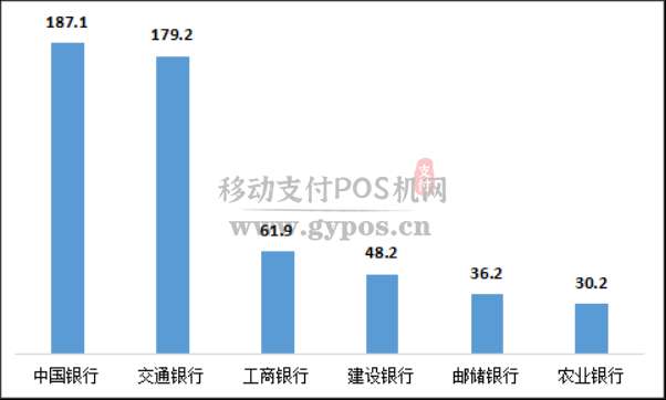 2020年上半年银行信用卡业务被投诉数据曝光