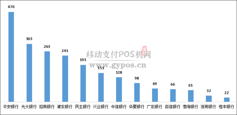 2020年上半年银行信用卡业务被投诉数据曝光