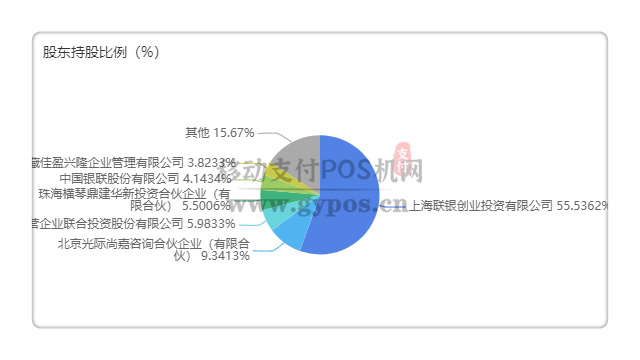 银联商务上市，意味着什么？