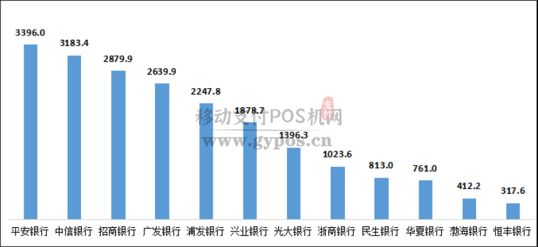 2020年上半年银行信用卡业务被投诉数据曝光