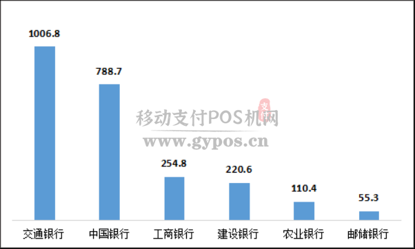 2020年上半年银行信用卡业务被投诉数据曝光