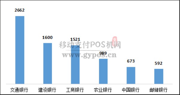 2020年上半年银行信用卡业务被投诉数据曝光