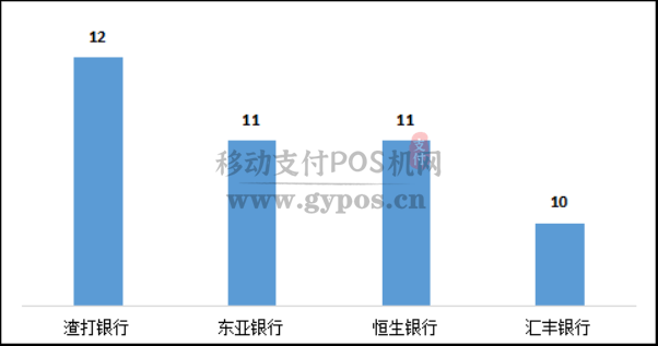 2020年上半年银行信用卡业务被投诉数据曝光