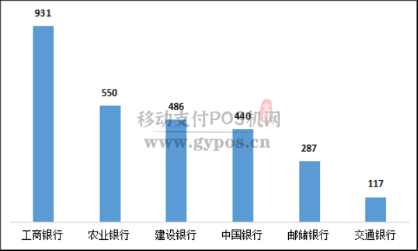 2020年上半年银行信用卡业务被投诉数据曝光