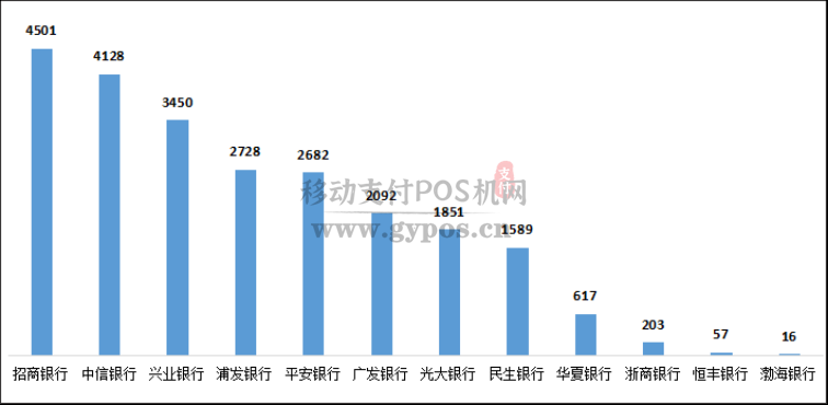 2020年上半年银行信用卡业务被投诉数据曝光