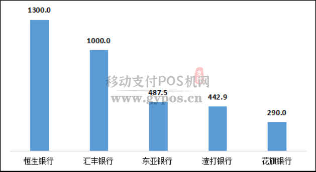 2020年上半年银行信用卡业务被投诉数据曝光