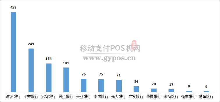 2020年上半年银行信用卡业务被投诉数据曝光