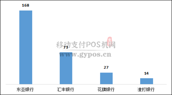 2020年上半年银行信用卡业务被投诉数据曝光