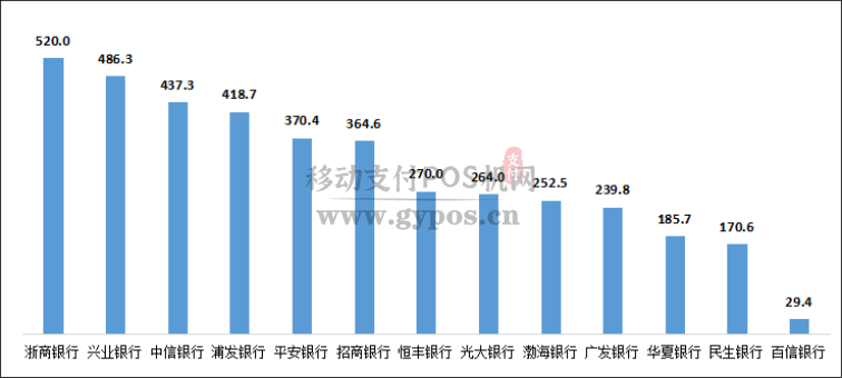 2020年上半年银行信用卡业务被投诉数据曝光