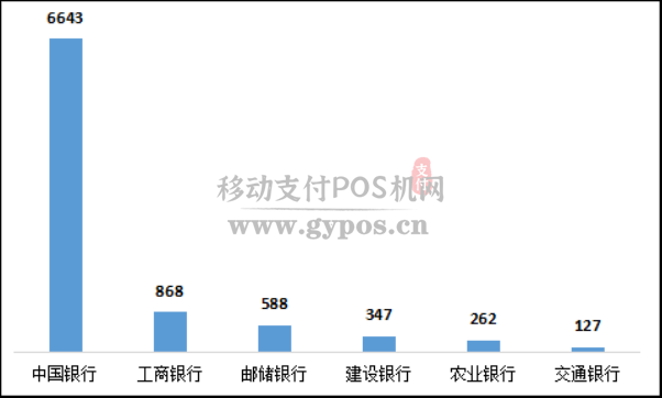 2020年上半年银行信用卡业务被投诉数据曝光