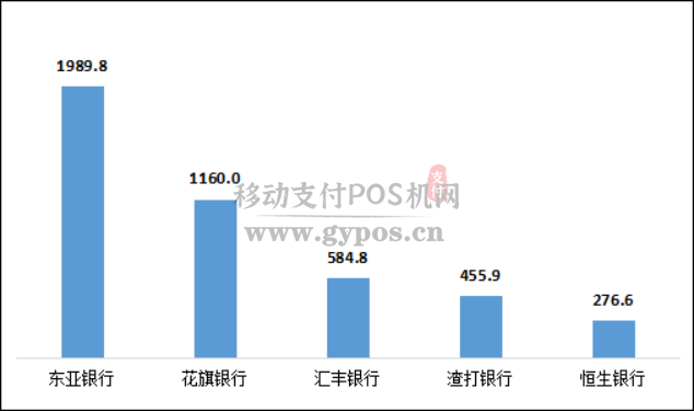 2020年上半年银行信用卡业务被投诉数据曝光