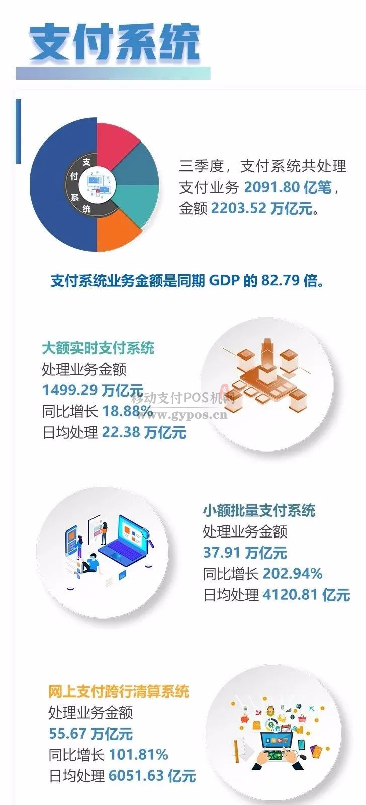 央行发布最新第三季度支付数据,POS机突破3359.03万台