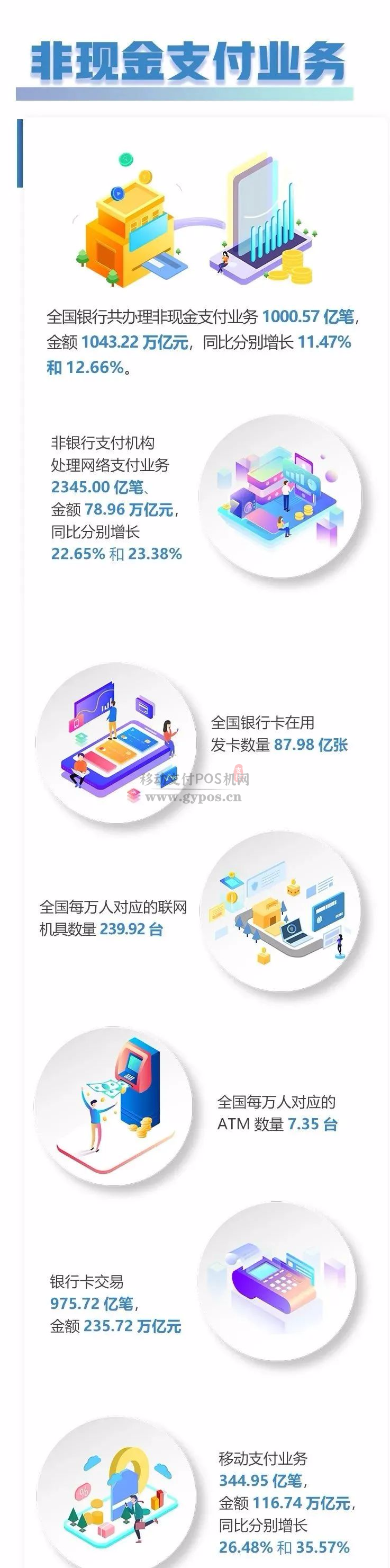 央行发布最新第三季度支付数据,POS机突破3359.03万台