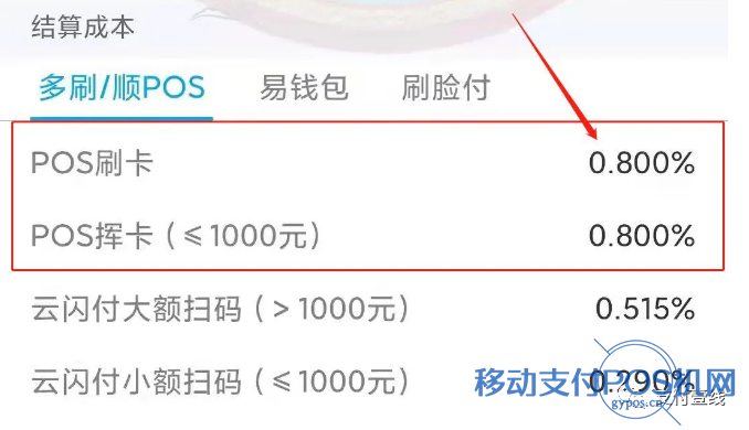 易宝涨费率至0.9%,海科QPOS暴涨费率至1% 4