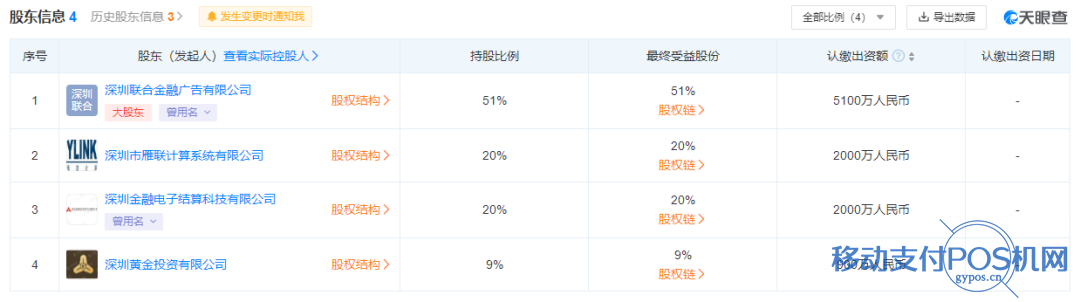 卖身5700万,这家支付机构要不行了? 2