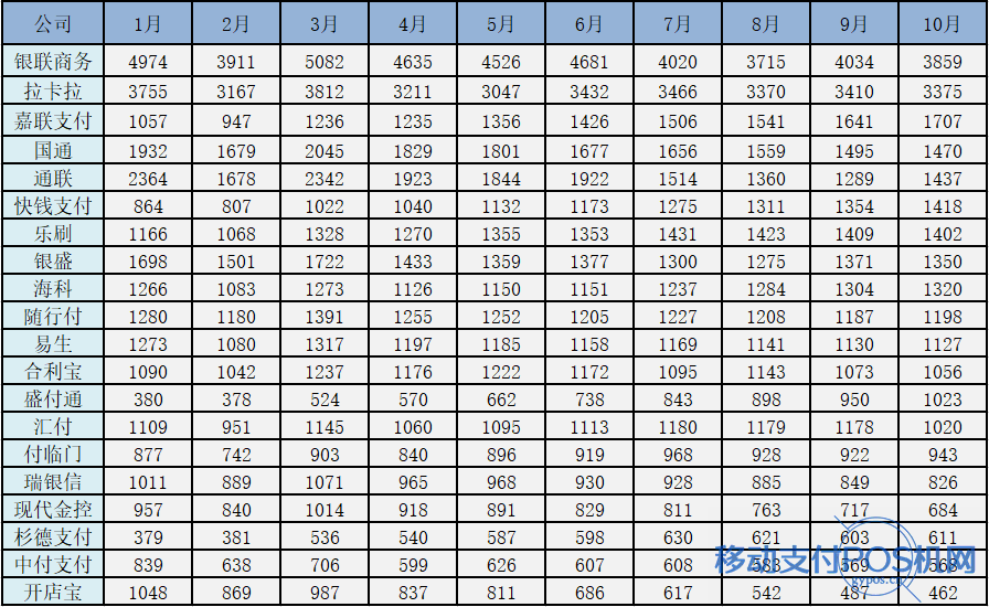 第三方支付机构排名公布,总计138亿分润都来自谁? 1