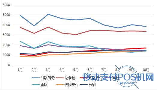 第三方支付机构排名公布,总计138亿分润都来自谁? 2