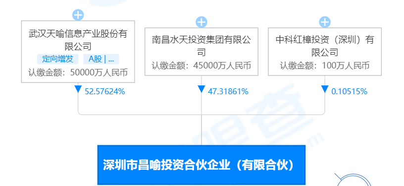 天喻信息入股钱宝支付,股权占比21% 1