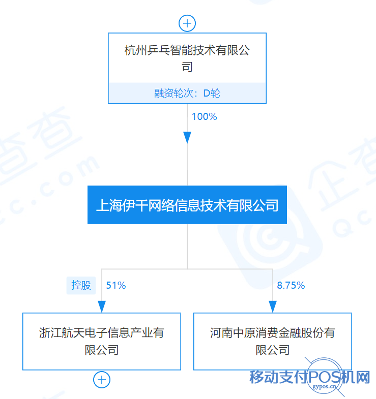 重磅:PingPong正式拿下支付牌照! 1