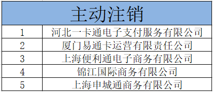 央行公布:这5家支付牌照将被注销!(附名单) 4